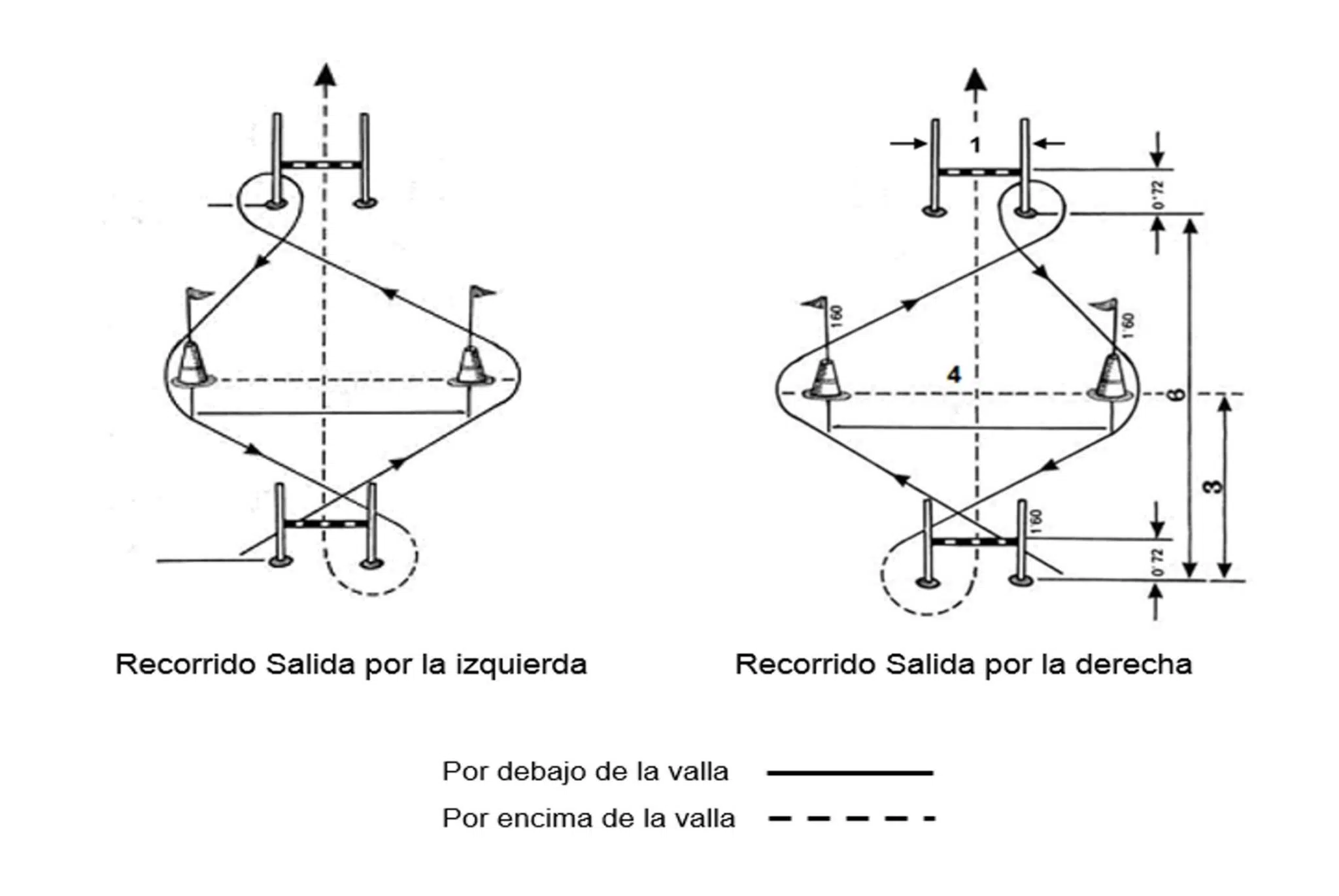 Circuito de agilidad de las pruebas físicas de la Ertzaintza