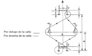 circuito-guardia-civil